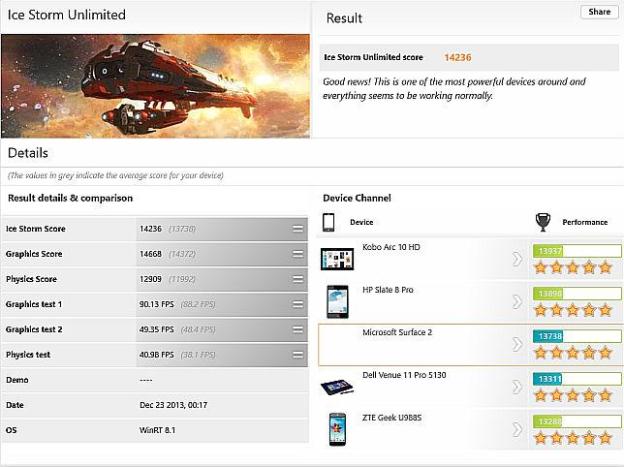 スコア14236で「Extreme」より良いな