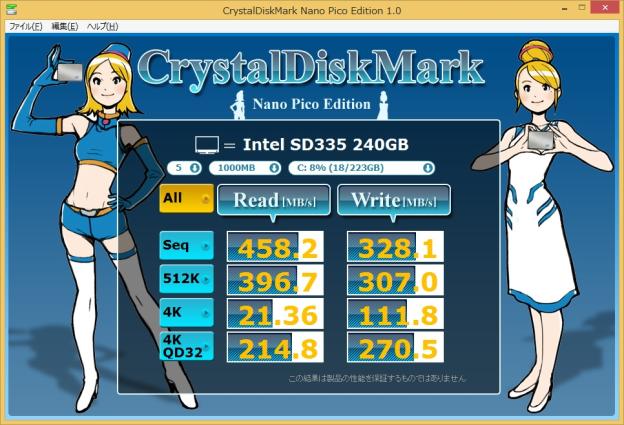 エントリークラスとは言うものの、十分速い!