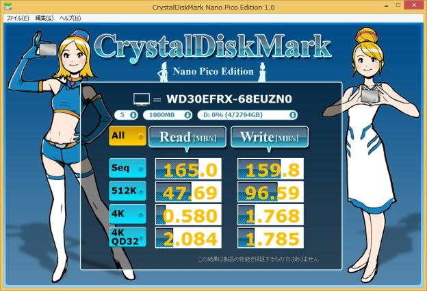 くろの1TBより速いじゃんか...