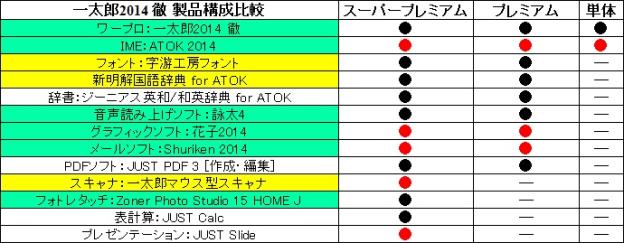 赤丸の部分が萌えポイント。比べるとShurikenが変わらなければ、「プレミアム」の価値は薄い