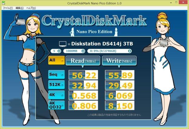 4TB版と同様にほぼ1/3くらいの性能に。