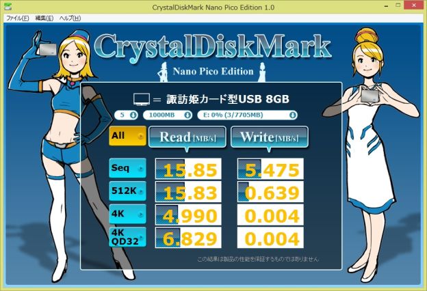 CDMまわして30分経っても終わっていなかった...orz