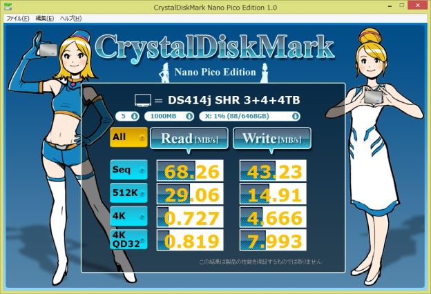 Readは驚くほど変わらないがWriteはモードや容量によって異なる結果に。