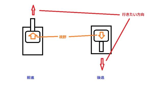 砲塔がどっちを向いているかで、前進/後進が変わる