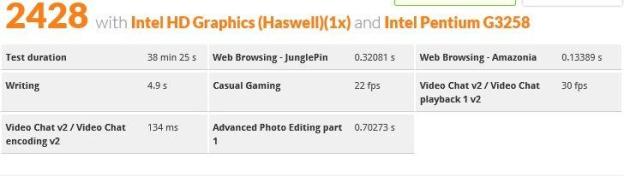 2428って結構優秀