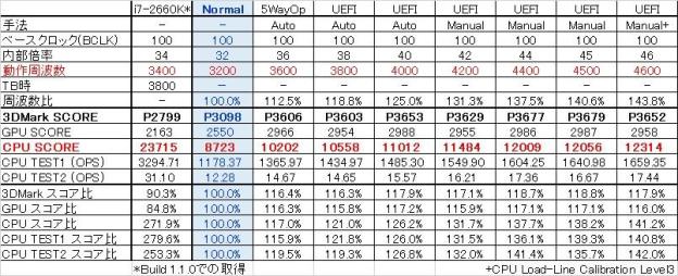 苦闘の記録といえるだろう..(^^ゞ