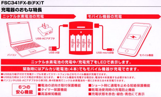 「3役」は明記されてないけれど、どうもそういうことラシイ...