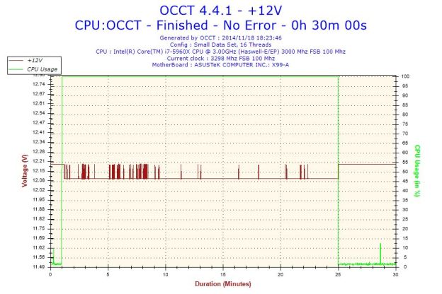 RM850は12.1V付近と気持ち低めだが、波形の美しさは勝る。