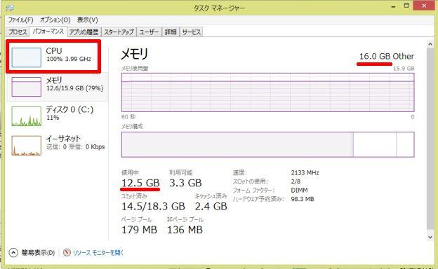 後の検証から考えると(最大)12.6GBに抑えてフリーメモリを空けているようだ