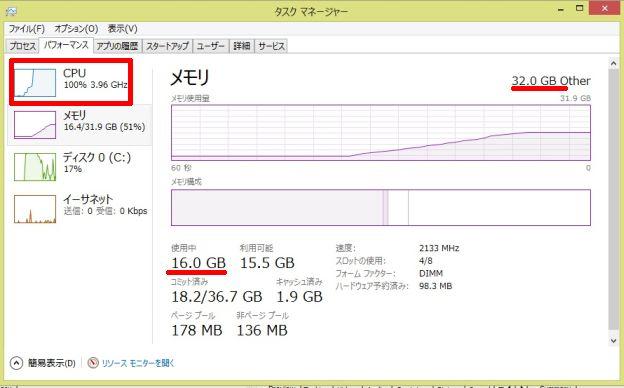 (最大)16.2GBの使用で、メモリは半分空いている