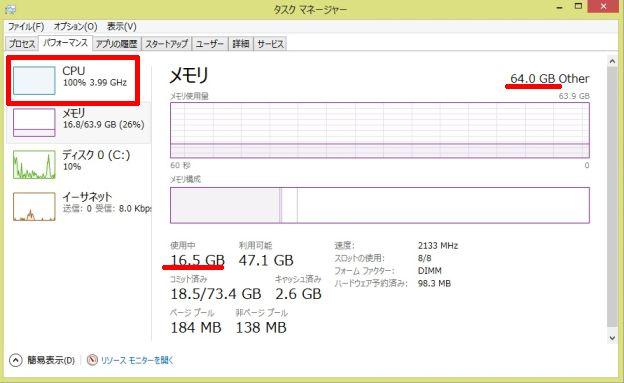 メモリ最大使用量は16.5GBとほぼ頭打ち。CPU側の余力をつくれば他の作業もできそう。