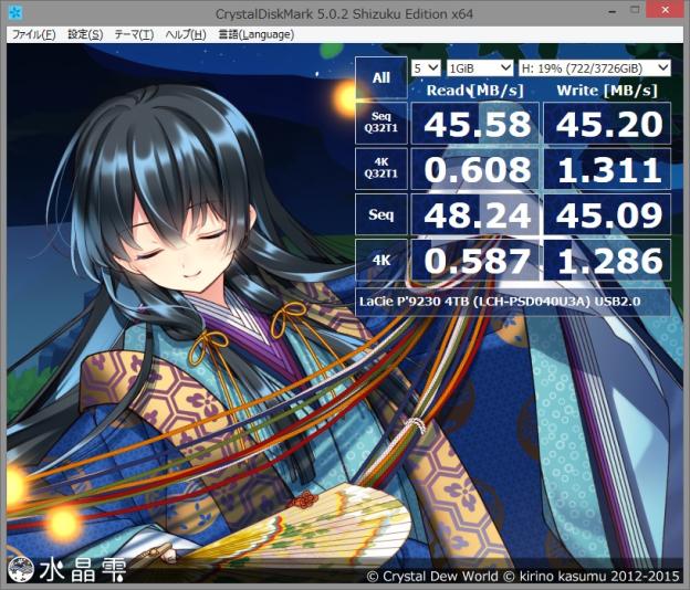 USB2.0接続:シーケンシャルは1/3くらいになるが意外にランダムは差がない