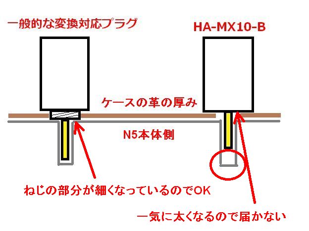 ケースの革が「挟まって」奥まで差し込めない