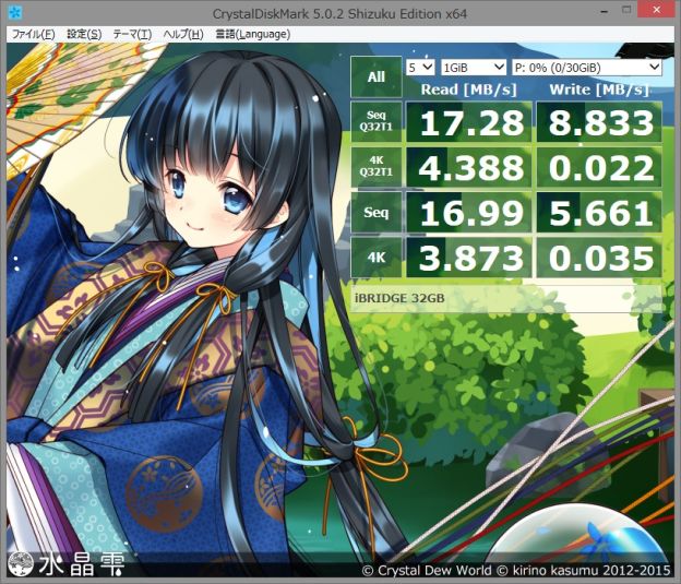 USBメモリとしてみると速さ的には見るべき所はない。