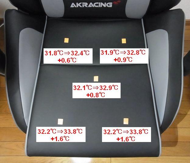 上昇幅は+0.6℃~+1.6℃