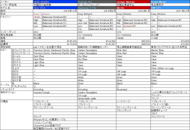 例によって自己満足比較表(クリックで拡大)