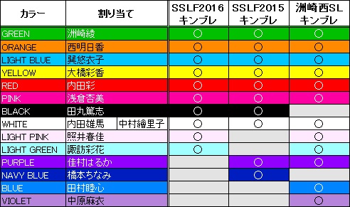 これで14色対応。来年はダイジョウブ??w