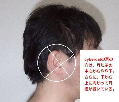ユニットを耳介も含めた「耳」の中央に置くと実は耳の穴に正対していない