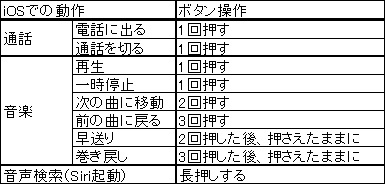 ワンボタンリモコンとしてできそうな事は全部できる