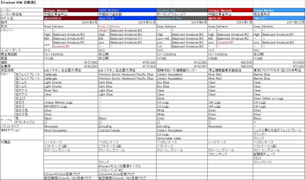 例によって自己満足まとめ表(クリックにて拡大)