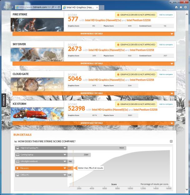 オフィスPC程度か?