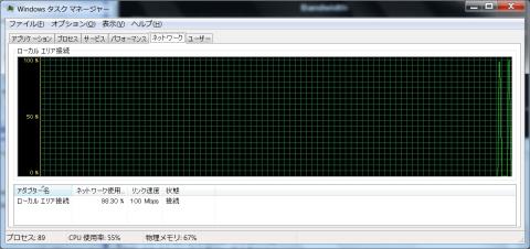 タスクマネージャー上では、ほぼ性能上限に達しています。