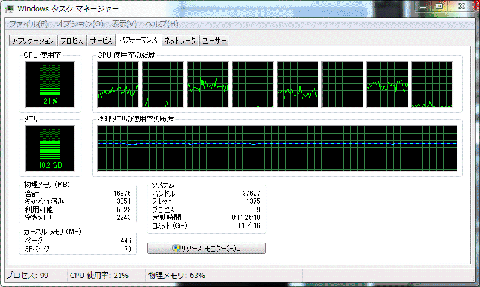2D-3D変換再生 CPU使用率