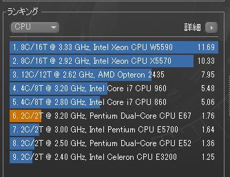 E8500で1.84~1.88でした。