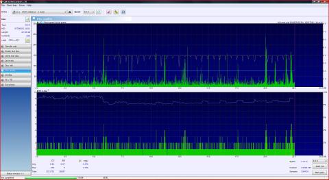 RiDATA(Ritek) 台湾製