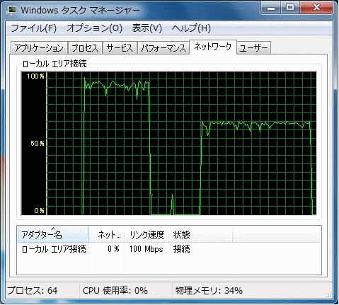 HDL-S vs HS-DH500GL_ネットワーク速度.png