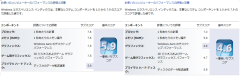 Windows エクスペリエンス比較