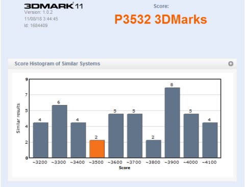 3DMARK11 - 3532
