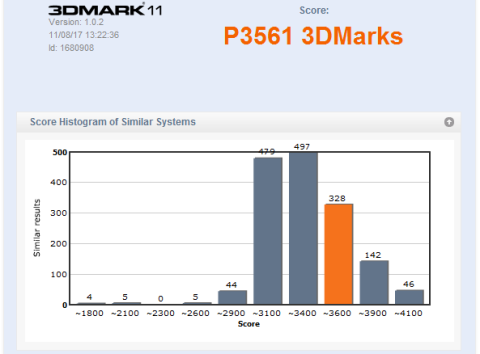 ショットガンPC 3DMARK11 - 3561