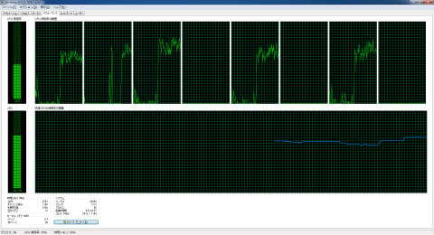 エンコード中のCPU