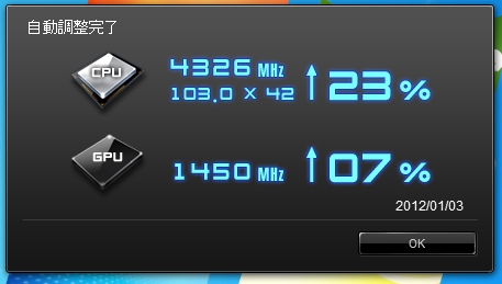 Fastオーバークロック結果
