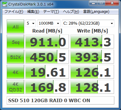 CrystalDiscMark ライトバックキャッシュON