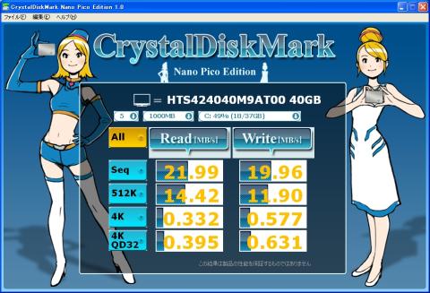 HTS424040M9AT00のCrystalDiskMark