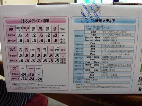 記録方式一覧と対応メディア一覧