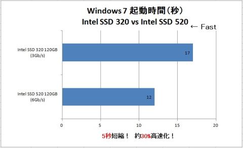 IntelSSD520_W7BTT.jpg