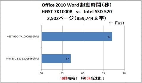 IntelSSD520_OF10WORD.jpg