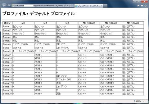プロファイル:デフォルト プロファイル(印刷)
