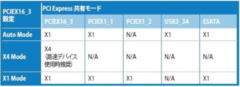Z68 PCIEXスロット共有モード