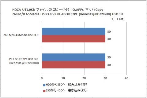 USB 3.0 ASMedia vs Renesas μPD720200
