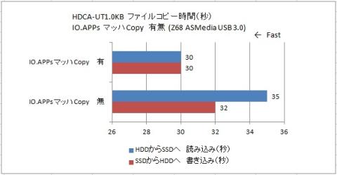 IO.APPs マッハCOPY有無