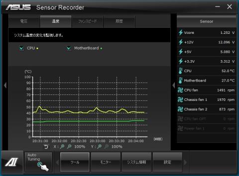 i7-3770K HD 4000 簡易設定 1 ベンチマーク直後のグラフ