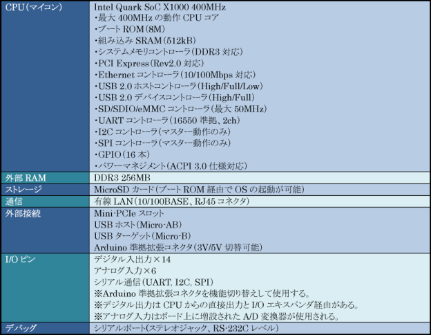 Galileoマイコンボード仕様概要