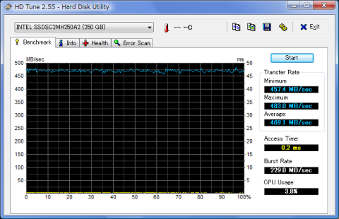 驚愕! アクセスタイム 0.2ms