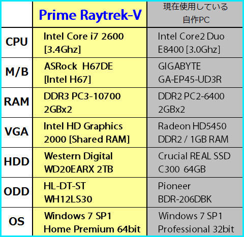 カンタンに纏めてみました。
