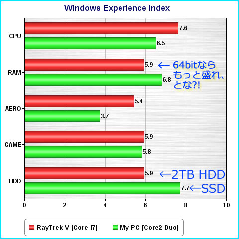 興味深い結果になりました!