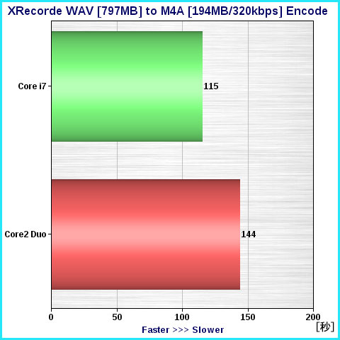 この結果には驚いてしまいました。